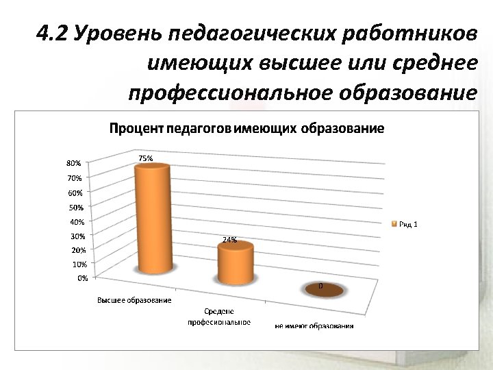 4. 2 Уровень педагогических работников имеющих высшее или среднее профессиональное образование 