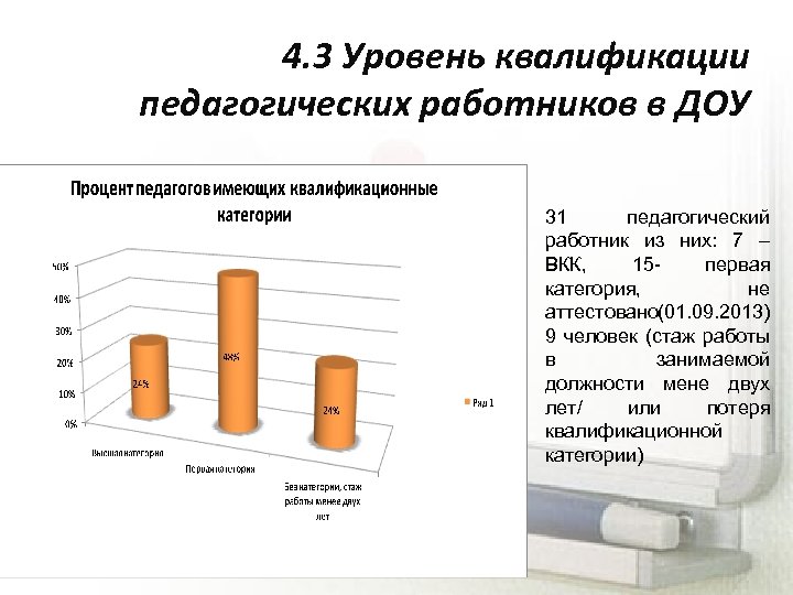 Уровень квалификации педагогических работников. Уровни квалификации педагога. Квалификационные показатели педагога. Квалификационный уровень педагога.