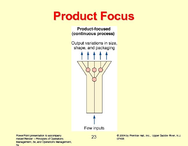 Product Focus Power. Point presentation to accompany Heizer/Render – Principles of Operations Management, 5