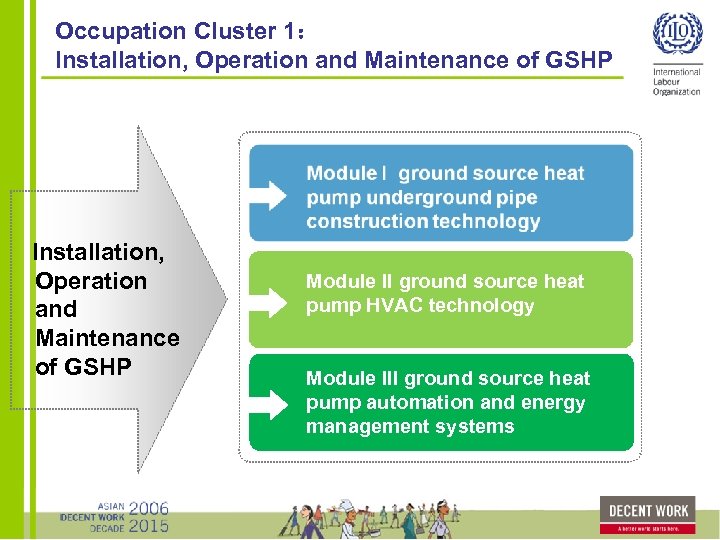 Occupation Cluster 1： Installation, Operation and Maintenance of GSHP 　　　　　　　 Installation, Module II ground