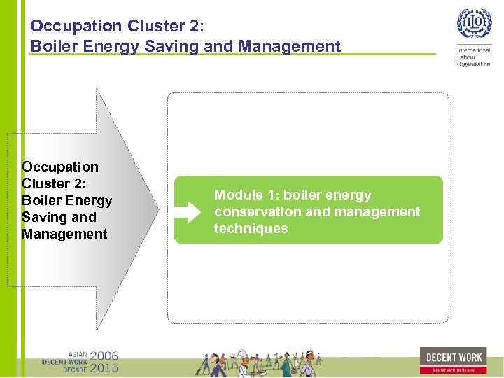 Occupation Cluster 2: Boiler Energy Saving and Management 模块一 地源热泵地埋管施 技术 Occupation Cluster 2: