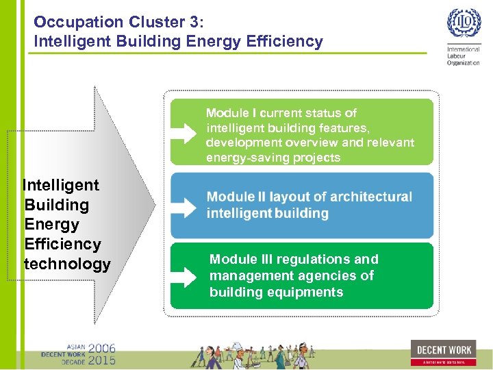 Occupation Cluster 3: Intelligent Building Energy Efficiency Module I current status of intelligent building