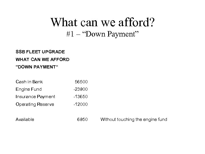 What can we afford? #1 – “Down Payment” SSB FLEET UPGRADE WHAT CAN WE