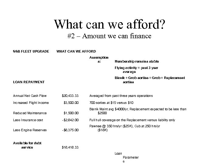 What can we afford? #2 – Amount we can finance SSB FLEET UPGRADE WHAT