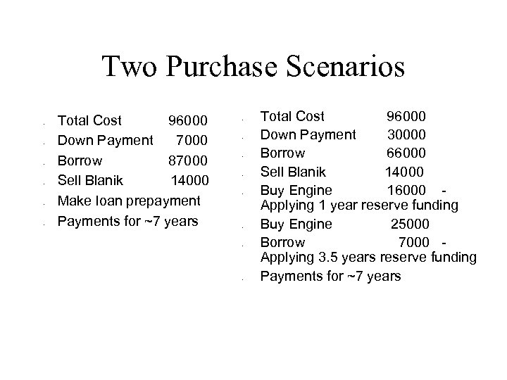 Two Purchase Scenarios • • • Total Cost 96000 Down Payment 7000 Borrow 87000