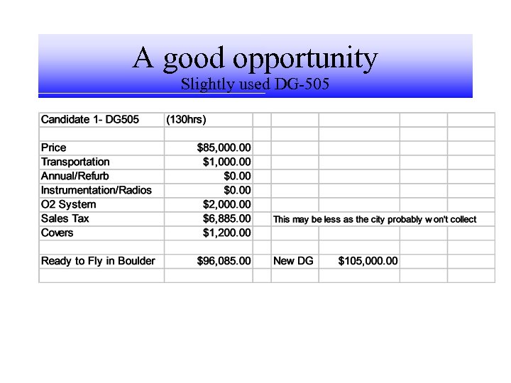 A good opportunity Slightly used DG-505 