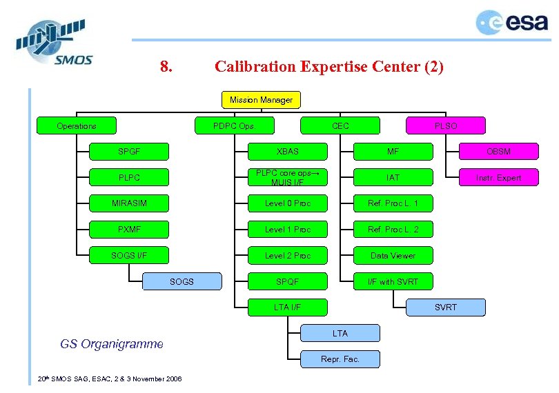 8. Calibration Expertise Center (2) Mission Manager Operations PDPC Ops. CEC PLSO SPGF XBAS