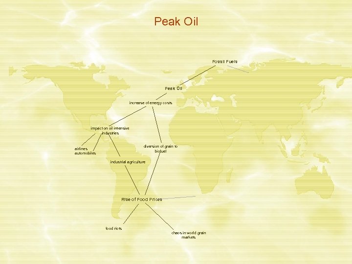 Peak Oil Fossil Fuels Peak Oil increase of energy costs impact on oil intensive