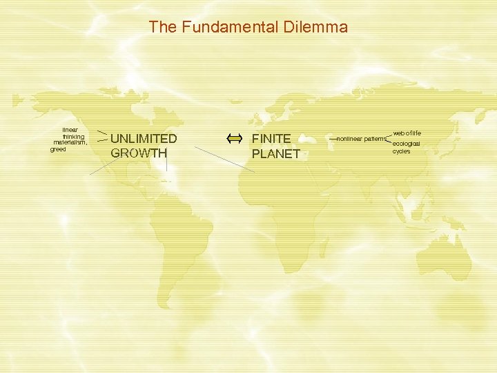 The Fundamental Dilemma linear thinking materialism, greed UNLIMITED GROWTH FINITE PLANET nonlinear patterns web