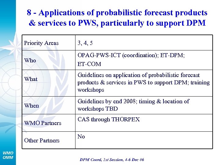 8 - Applications of probabilistic forecast products & services to PWS, particularly to support