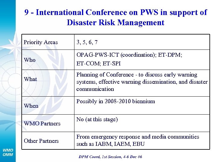 9 - International Conference on PWS in support of Disaster Risk Management Priority Areas