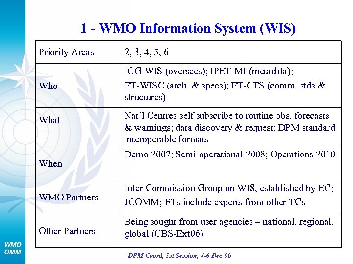 1 - WMO Information System (WIS) Priority Areas 2, 3, 4, 5, 6 Who