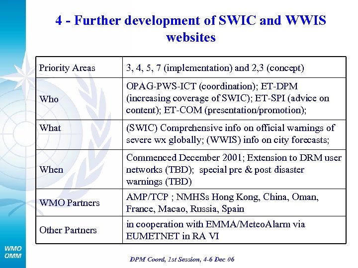 4 - Further development of SWIC and WWIS websites Priority Areas 3, 4, 5,