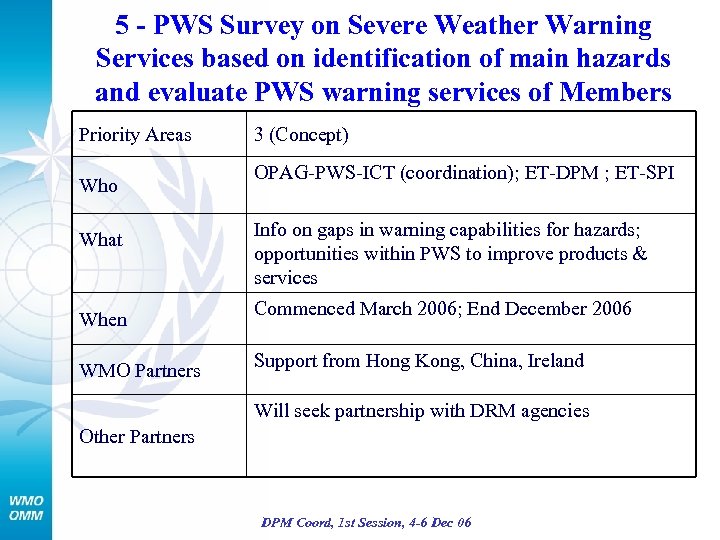 5 - PWS Survey on Severe Weather Warning Services based on identification of main