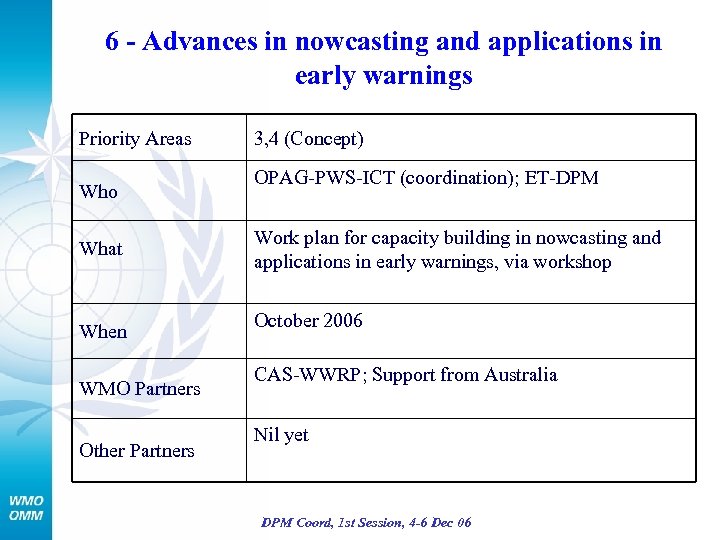 6 - Advances in nowcasting and applications in early warnings Priority Areas Who What
