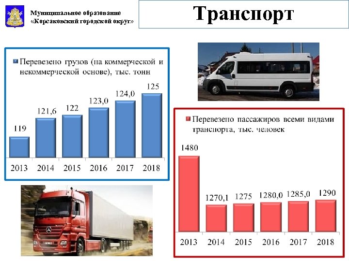 Муниципальное образование «Корсаковский городской округ» Транспорт 