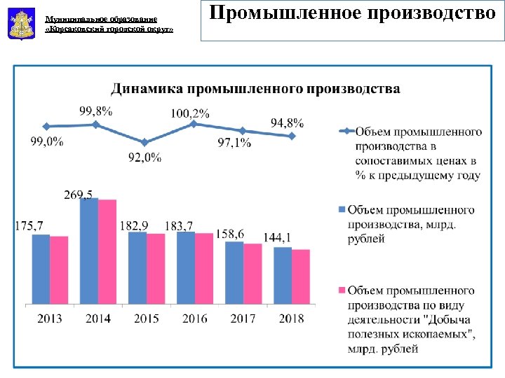 Муниципальное образование «Корсаковский городской округ» Промышленное производство 