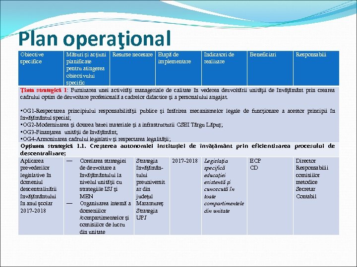 Plan operaţional Obiective specifice Măsuri şi acţiuni Resurse necesare Etapă de Indicatori de Beneficiari