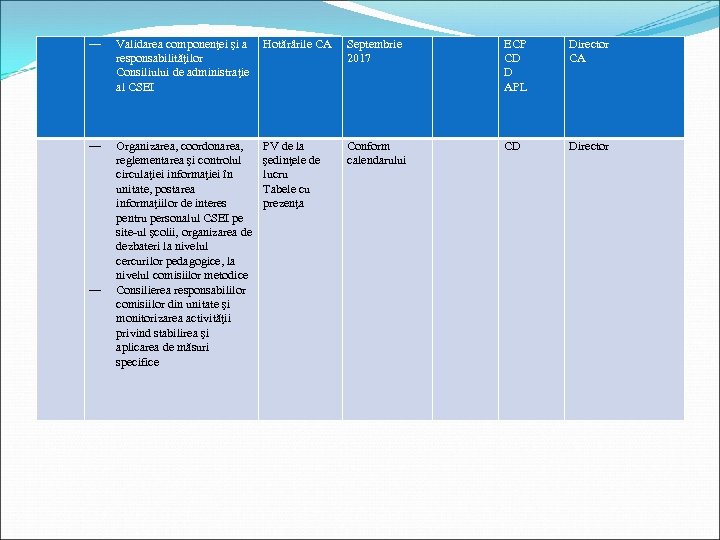 ― Validarea componenţei şi a responsabilităţilor Consiliului de administraţie al CSEI Hotărârile CA Septembrie