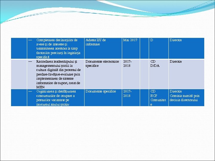 ― ― ― Completarea declaraţiilor de avere şi de interese şi transmiterea acestora la