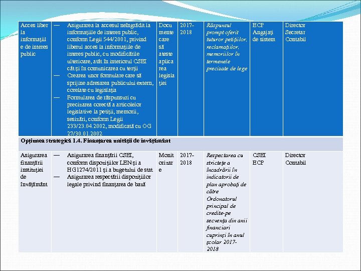 Acces liber ― la informaţiil e de interes public Asigurarea la accesul neîngrădit la