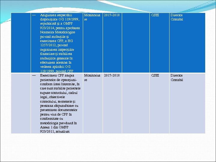― ― Asigurarea respectării dispoziţiilor OG 119/1999, republicată şi a OMFP 923/2014, pentru aprobarea