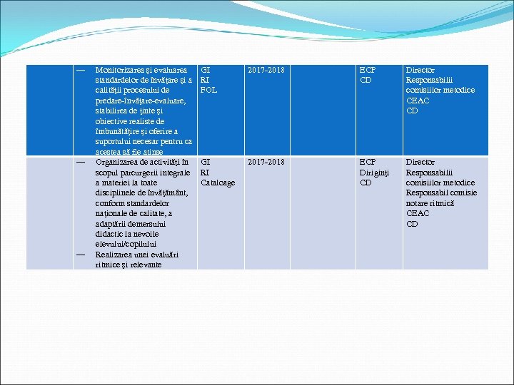 ― ― ― Monitorizarea şi evaluarea standardelor de învăţare şi a calităţii procesului de