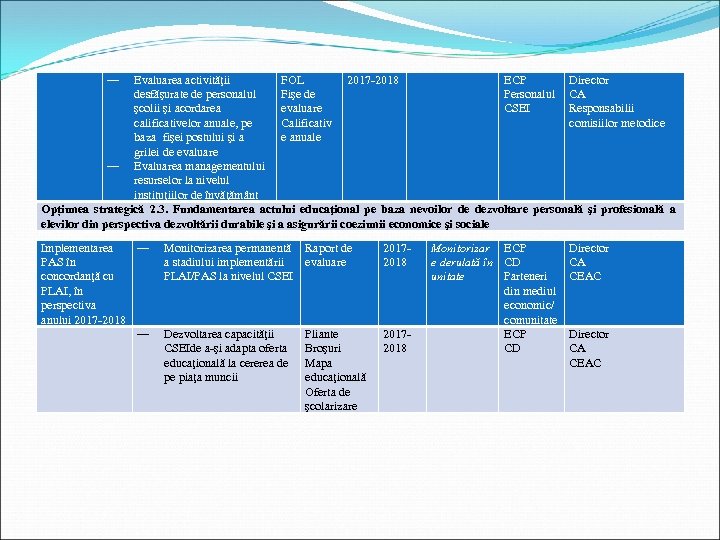 ― Evaluarea activităţii FOL 2017 -2018 ECP Director desfăşurate de personalul Fişe de Personalul