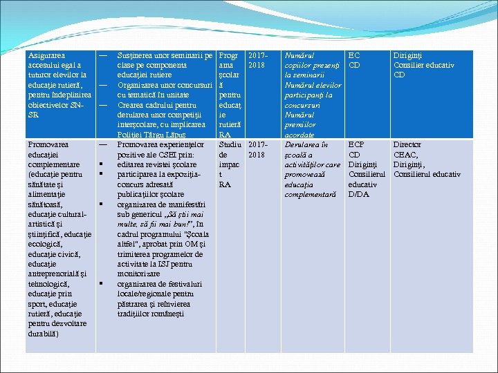 Asigurarea ― accesului egal a tuturor elevilor la educaţie rutieră, ― pentru îndeplinirea obiectivelor