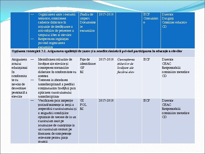 ― Organizarea unor i excursii Studiu de 2017 -2018 ECP Director tematice, consilierea impact