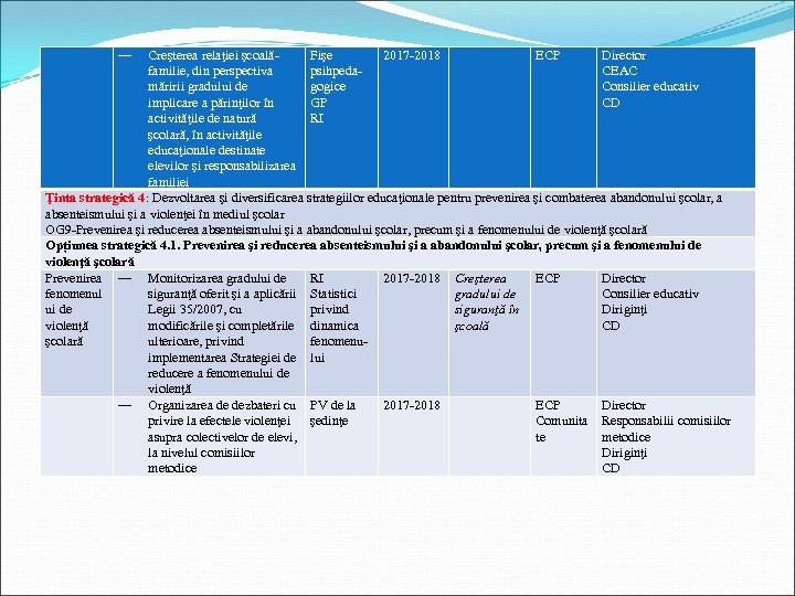 ― Creşterea relaţiei şcoalăFişe 2017 -2018 ECP Director familie, din perspectiva psihpeda. CEAC măririi