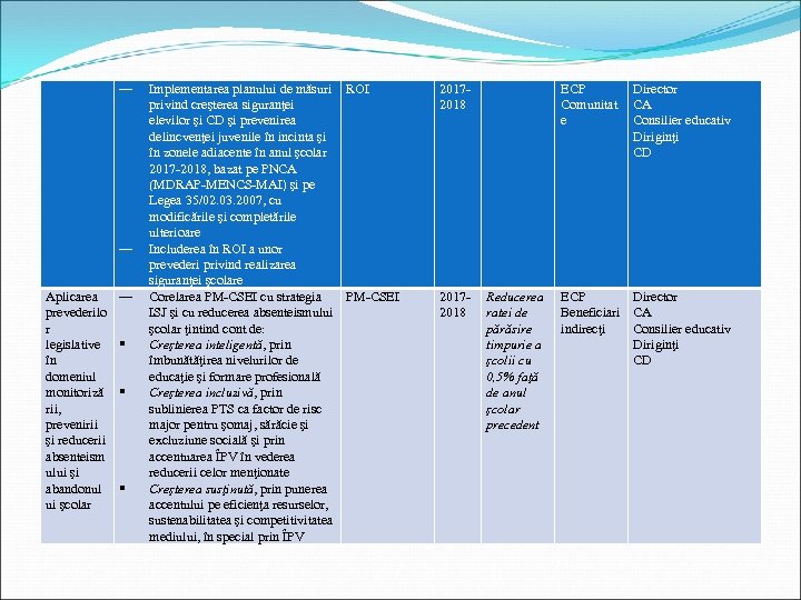 ― ― Aplicarea prevederilo r legislative în domeniul monitoriză rii, prevenirii şi reducerii absenteism