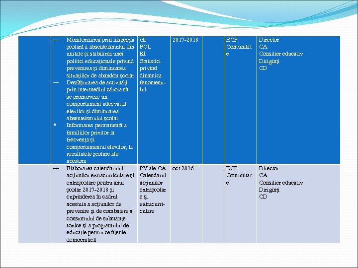 ― ― ― Monitorizarea prin inspecţia şcolară a absenteismului din unitate şi stabilirea unei