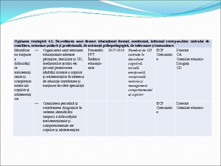 Opțiunea strategică 4. 2. Dezvoltarea unui demers educațional formal, nonformal, informal corespunzător cadrului de