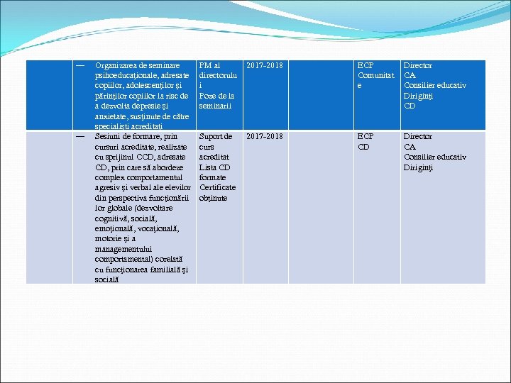 ― ― Organizarea de seminare psihoeducaţionale, adresate copiilor, adolescenţilor şi părinţilor copiilor la risc