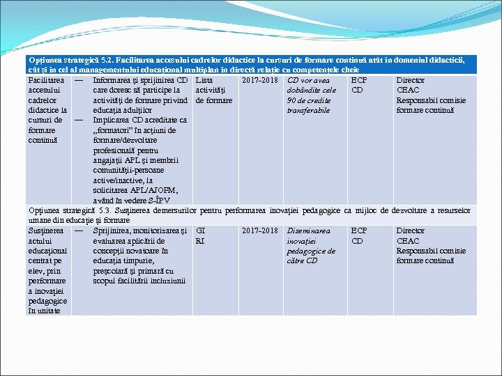 Opțiunea strategică 5. 2. Facilitarea accesului cadrelor didactice la cursuri de formare continuă atât