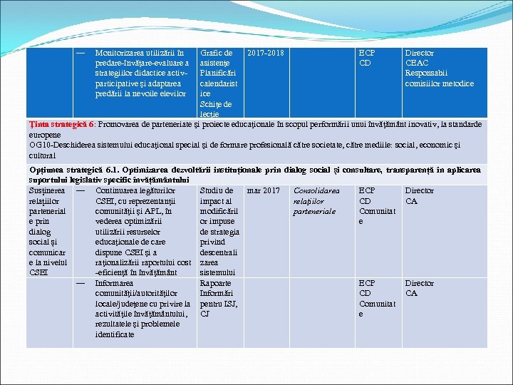 ― Monitorizarea utilizării în predare-învăţare-evaluare a strategiilor didactice activparticipative şi adaptarea predării la nevoile