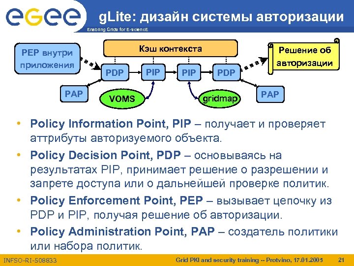 g. Lite: дизайн системы авторизации Enabling Grids for E-scienc. E PEP внутри приложения PAP