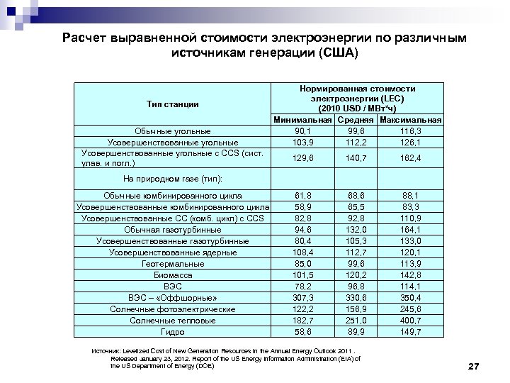 Расчет выравненной стоимости электроэнергии по различным источникам генерации (США) Тип станции Обычные угольные Усовершенствованные
