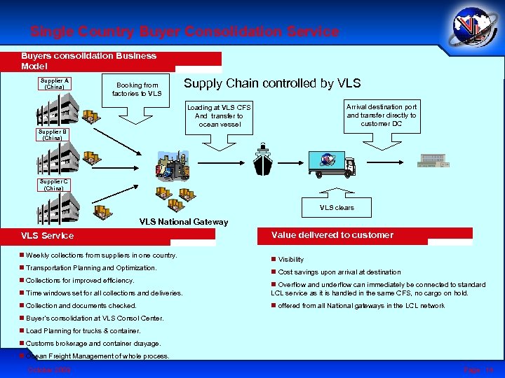 Single Country Buyer Consolidation Service Buyers consolidation Business Model Supplier A (China) Booking from