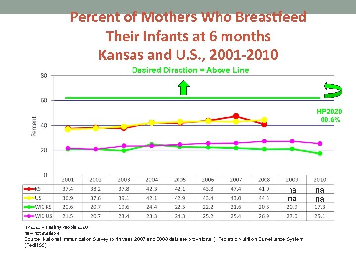 Percent of Mothers Who Breastfeed Their Infants at 6 months Kansas and U. S.