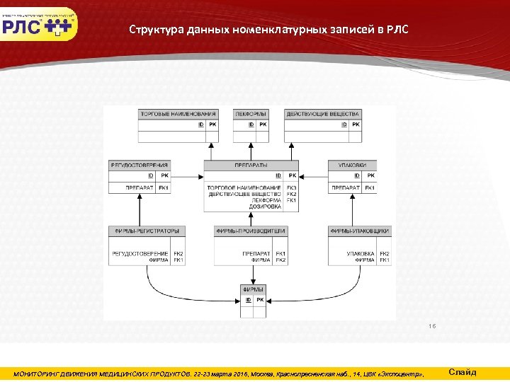 Схема 251 мдлп