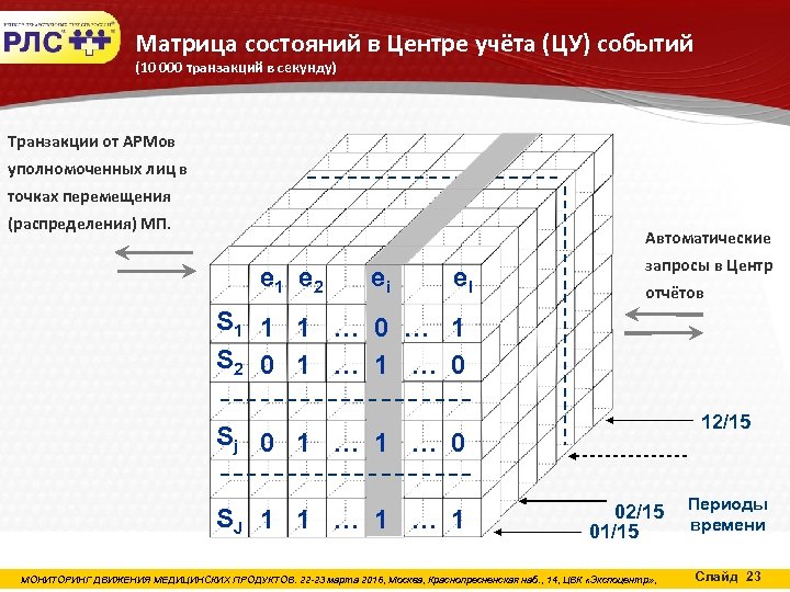 511 схема мдлп