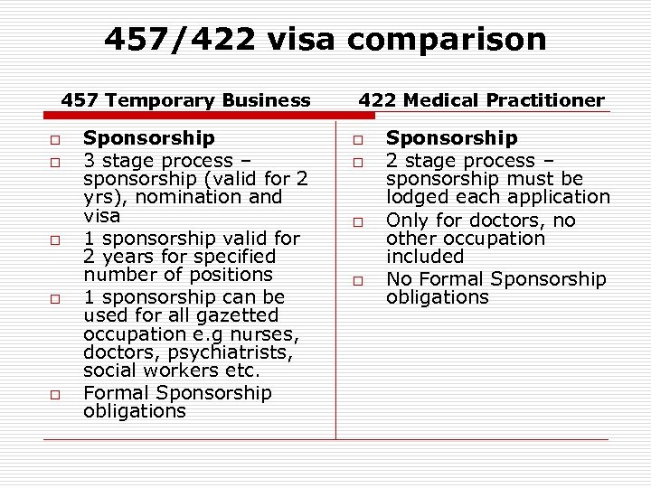 457/422 visa comparison 457 Temporary Business o o o Sponsorship 3 stage process –