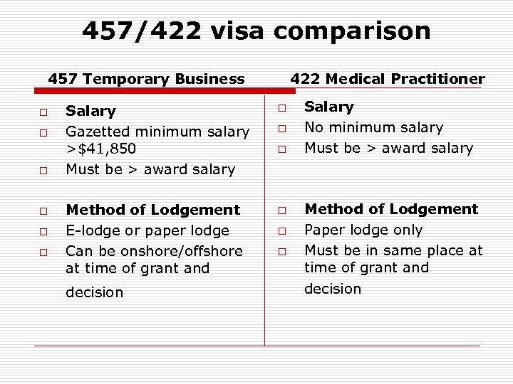 457/422 visa comparison 457 Temporary Business o o o Salary Gazetted minimum salary >$41,