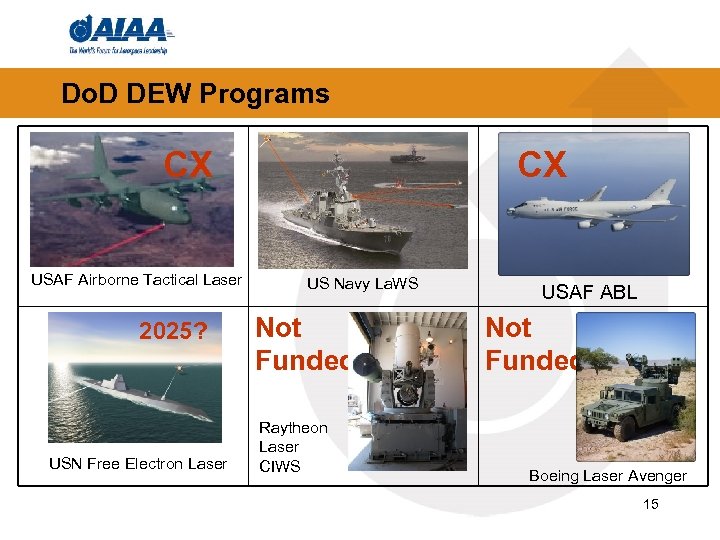 Do. D DEW Programs CX USAF Airborne Tactical Laser 2025? USN Free Electron Laser