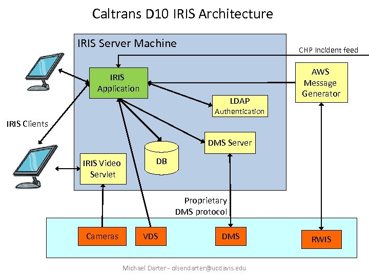 Caltrans D 10 IRIS Architecture IRIS Server Machine CHP Incident feed IRIS Application LDAP