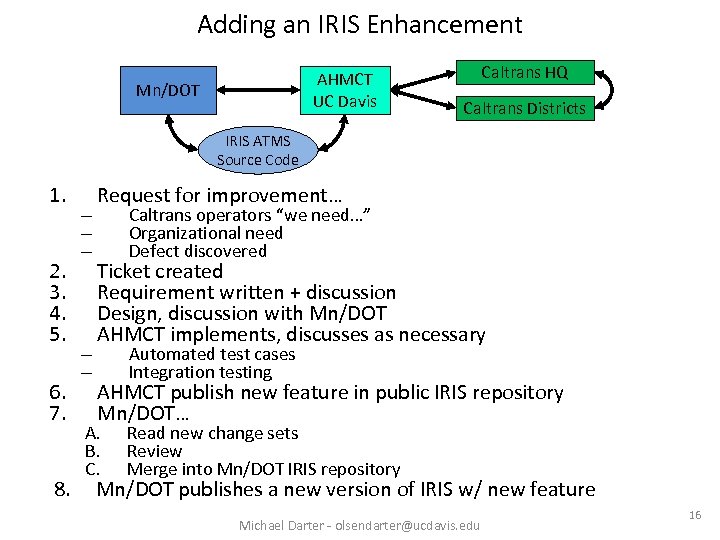 Adding an IRIS Enhancement AHMCT UC Davis Mn/DOT Caltrans HQ Caltrans Districts IRIS ATMS