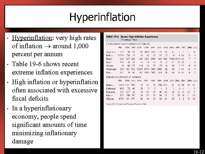 Hyperinflation • • Hyperinflation: very high rates of inflation around 1, 000 percent per
