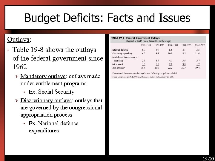 Budget Deficits: Facts and Issues Outlays: • Table 19 -8 shows the outlays of